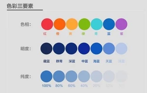 营销网站制作中如何合理配色突出风格