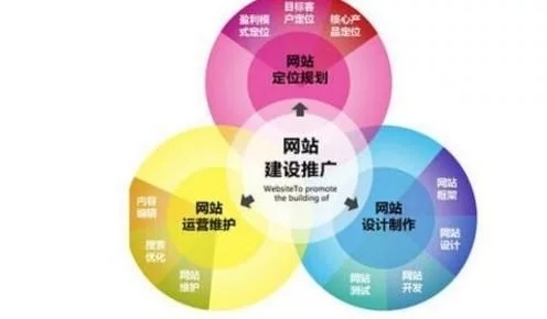 营销网站如何更好的实现营销?