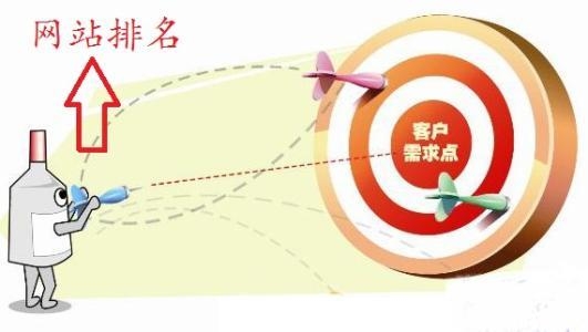 网站建设中如何提升网站排名