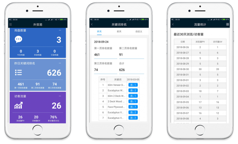 网站做好，在搜索中取胜，选对字，事半功倍
