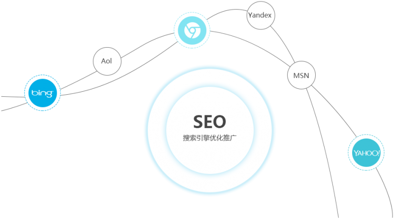 SEO是中小企业开展搜索引擎营销的捷径